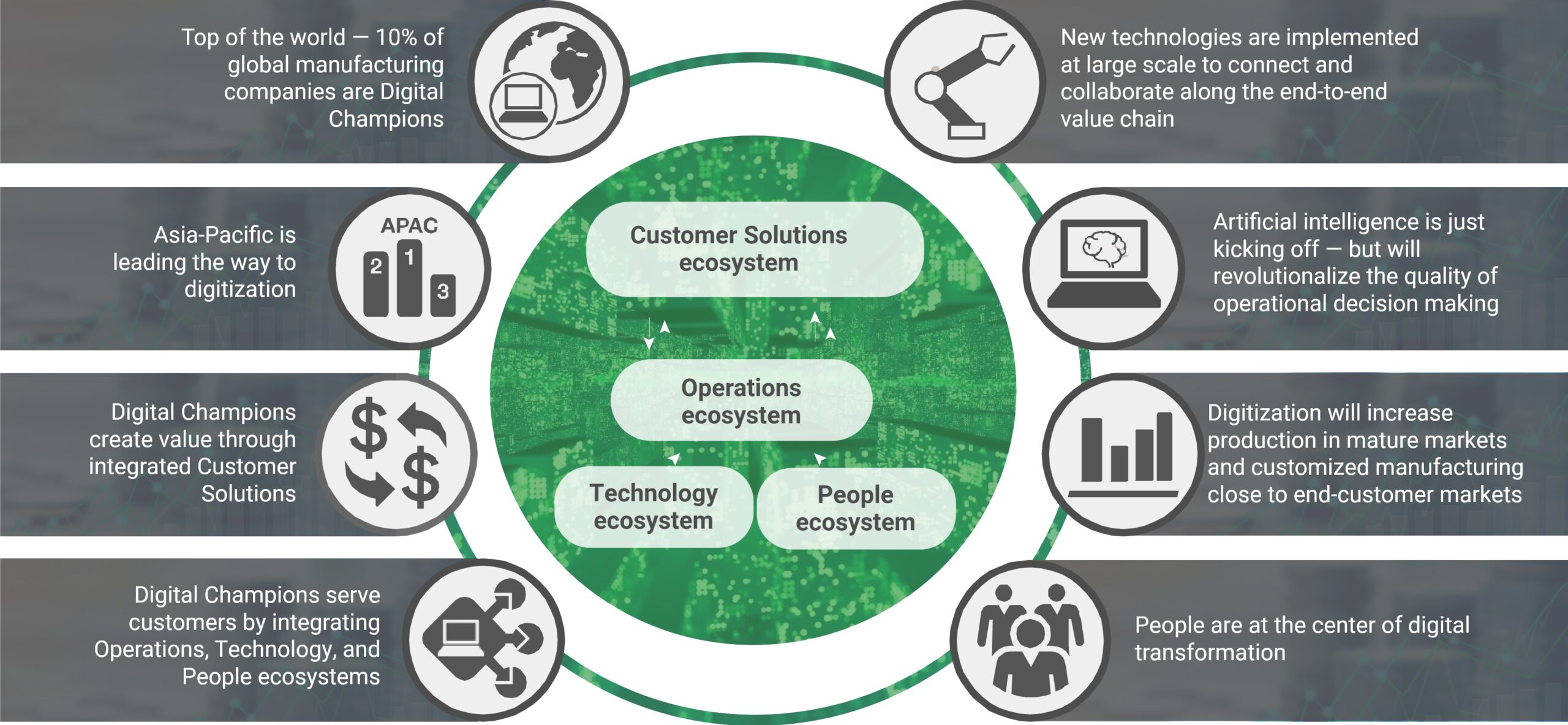 MCIE ecosystem values